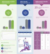 A-level Results Day 2018 infographic